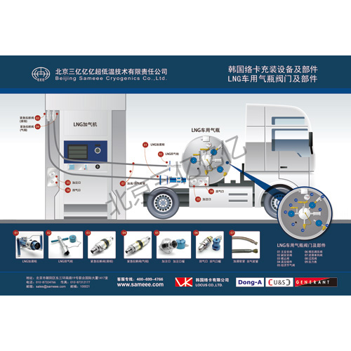 液化天然气(LNG)汽车充装加注设备